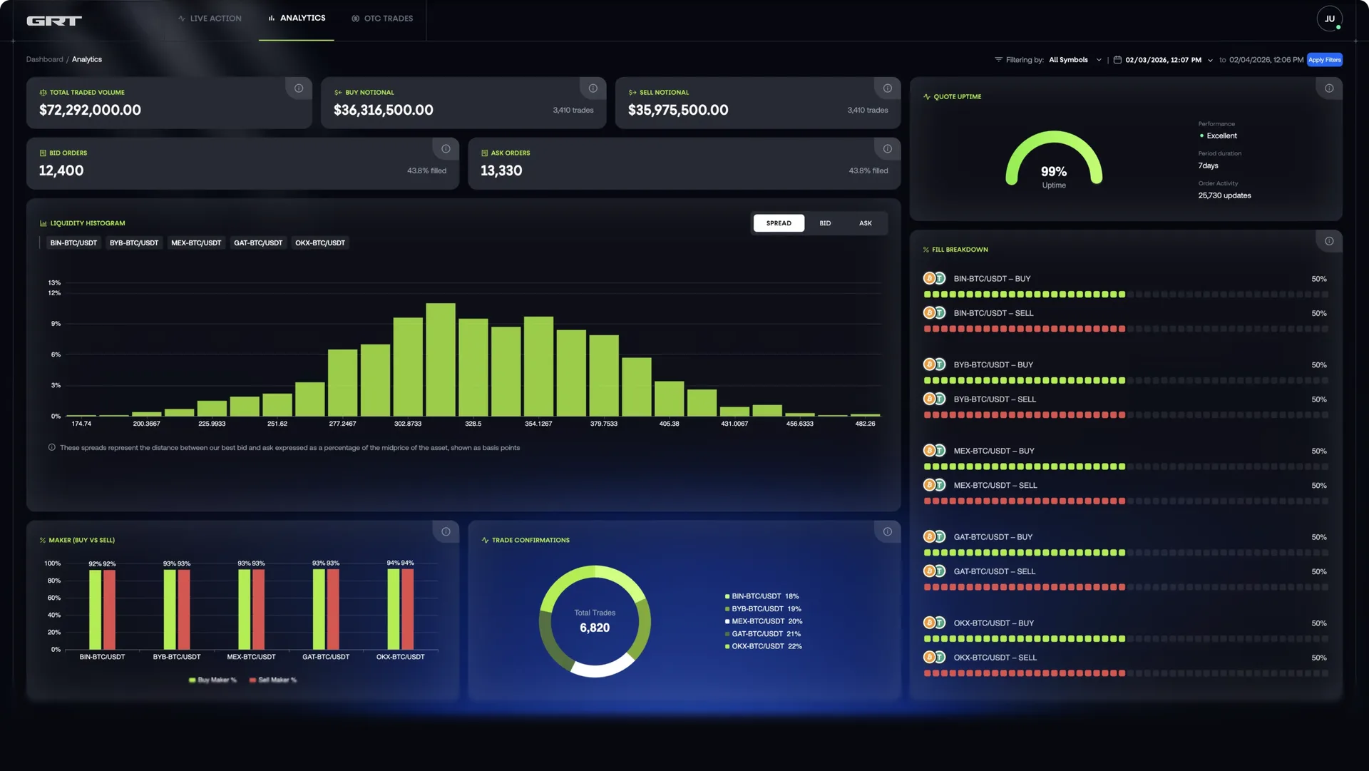 GRT trading platform